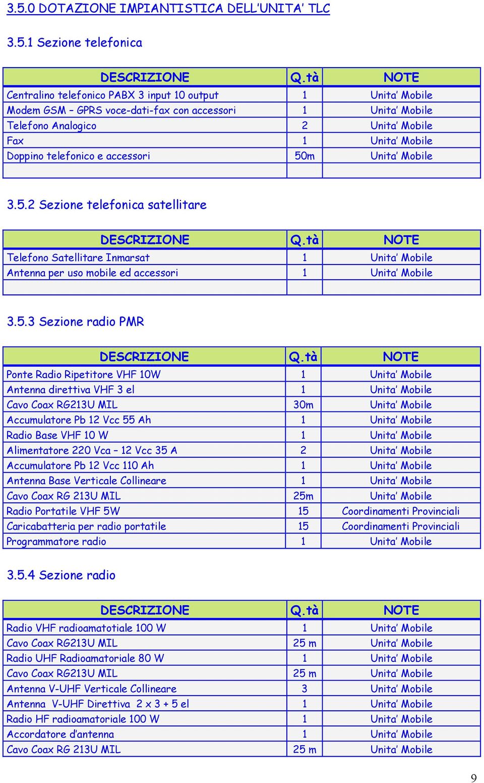 accessori 50m Unita Mobile 3.5.2 Sezione telefonica satellitare DESCRIZIONE Q.tà NOTE Telefono Satellitare Inmarsat 1 Unita Mobile Antenna per uso mobile ed accessori 1 Unita Mobile 3.5.3 Sezione radio PMR DESCRIZIONE Q.