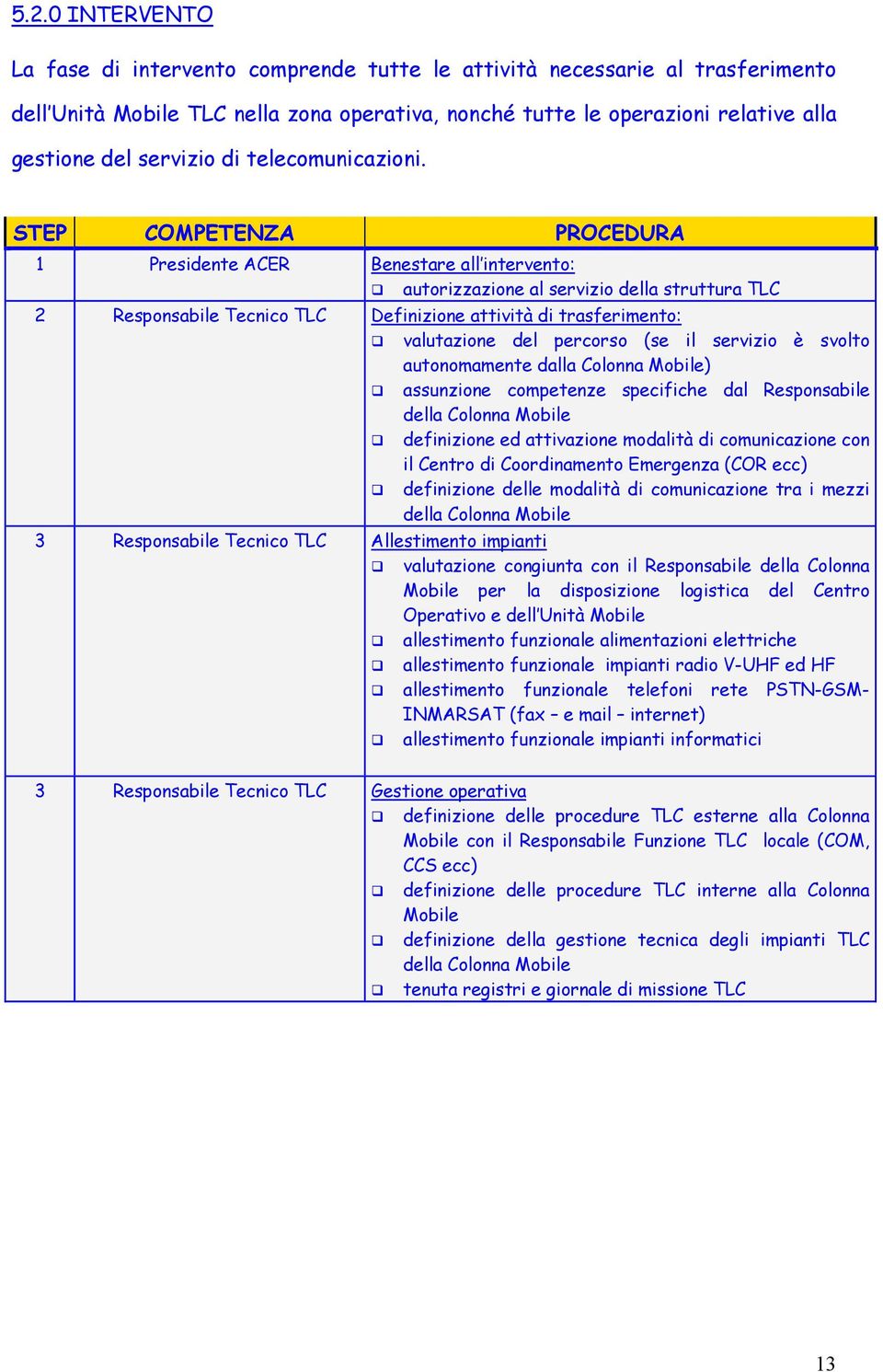 STEP COMPETENZA PROCEDURA 1 Presidente ACER Benestare all intervento: autorizzazione al servizio della struttura TLC 2 Responsabile Tecnico TLC Definizione attività di trasferimento: valutazione del