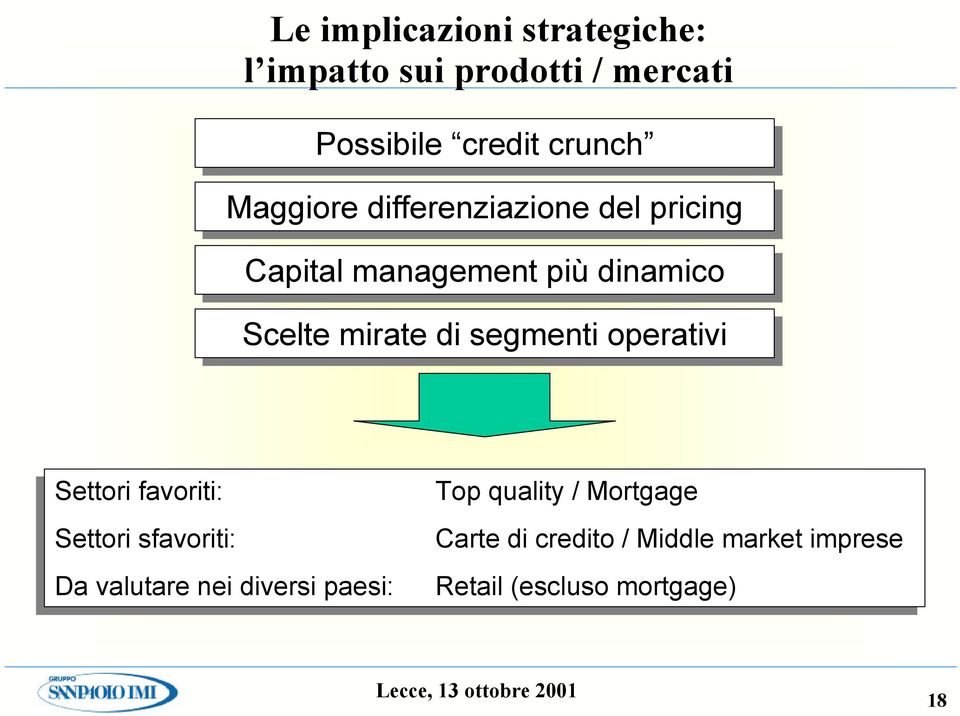 segmenti operativi Settori favoriti: Settori sfavoriti: Da Da valutare nei nei diversi