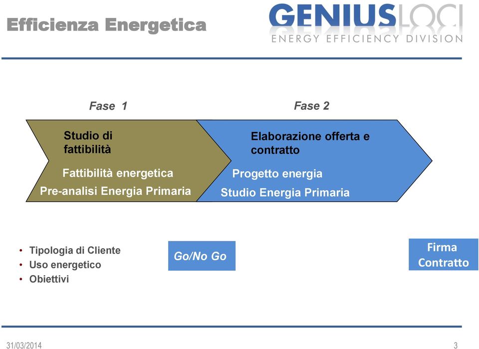 Progetto energia Studio Energia Primaria Tipologia di Cliente