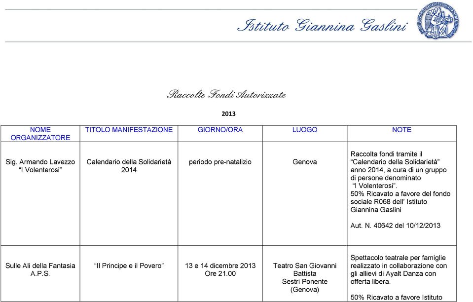 2014, a cura di un gruppo di persone denominato I Volenterosi. 50% Ricavato a favore del fondo sociale R068 dell Istituto Aut. N.