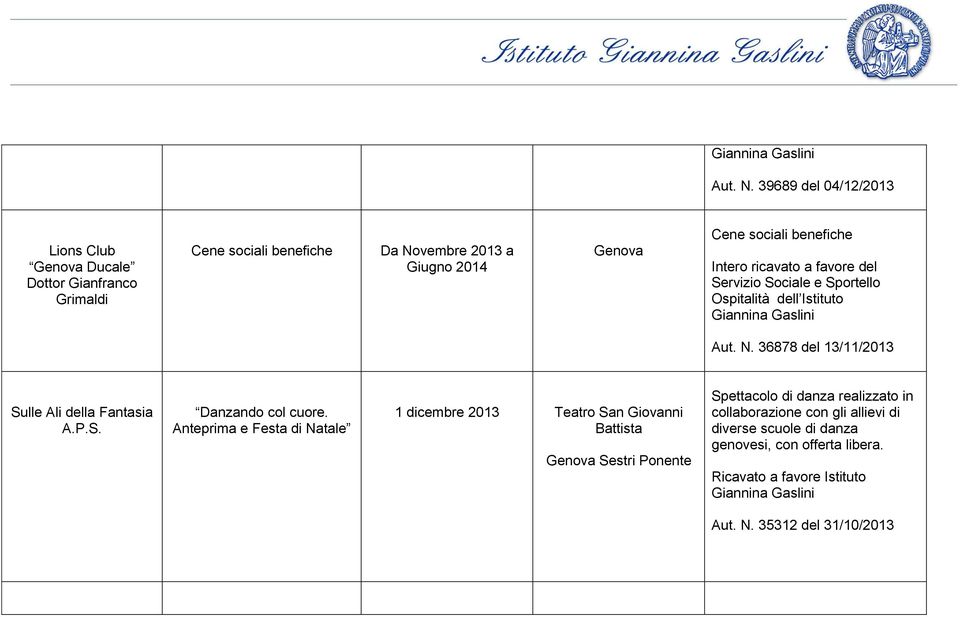 Cene sociali benefiche Intero ricavato a favore del Servizio Sociale e Sportello Ospitalità dell Istituto  36878 del 13/11/2013