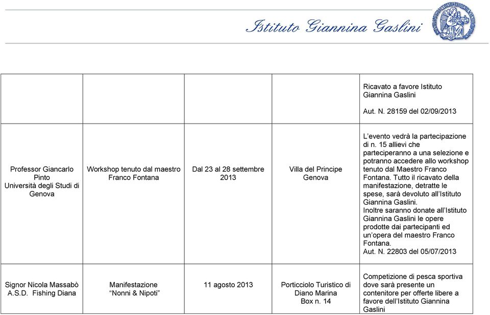 partecipazione di n. 15 allievi che parteciperanno a una selezione e potranno accedere allo workshop tenuto dal Maestro Franco Fontana.