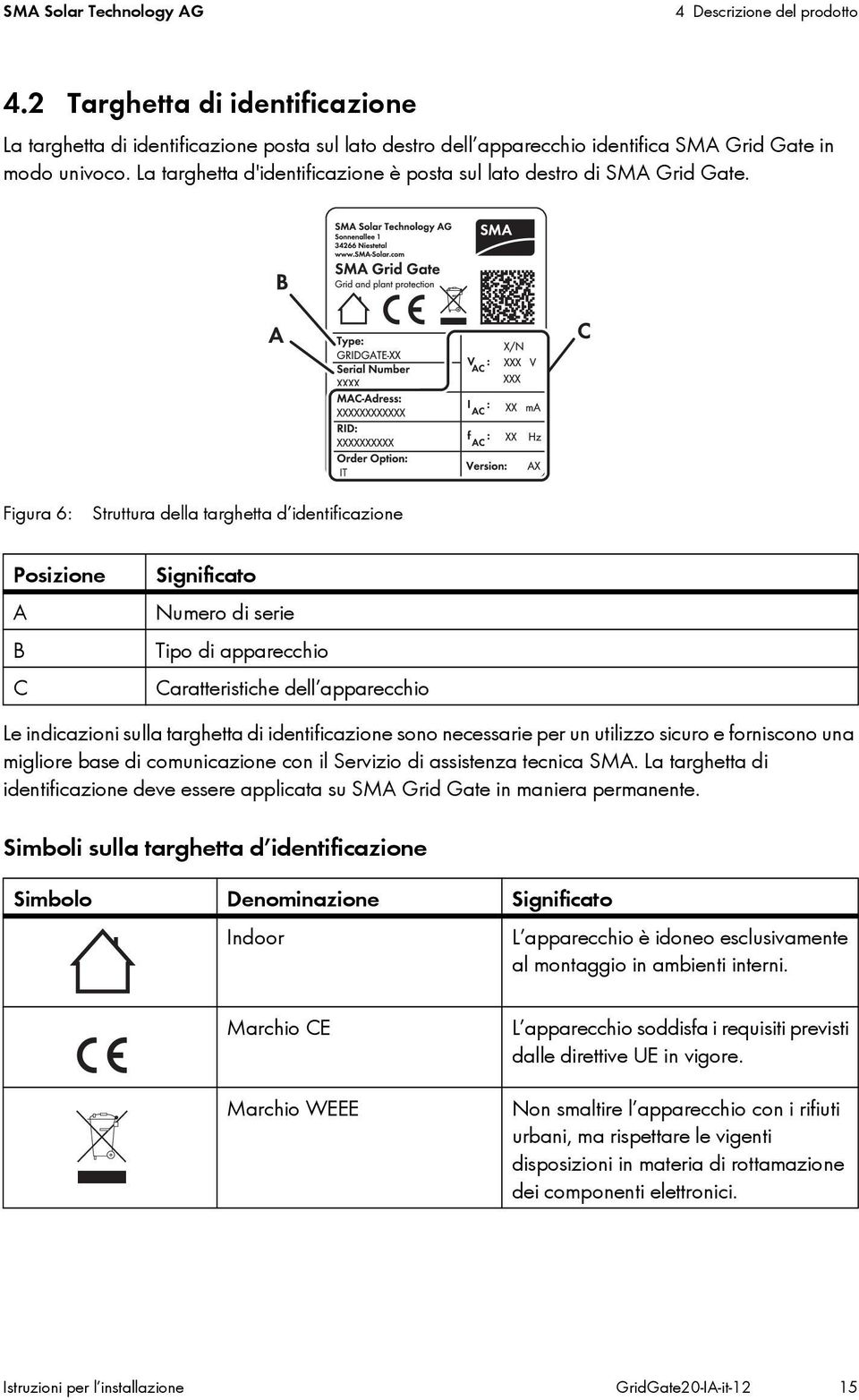 Figura 6: Struttura della targhetta d identificazione Posizione A B C Significato Numero di serie Tipo di apparecchio Caratteristiche dell apparecchio Le indicazioni sulla targhetta di