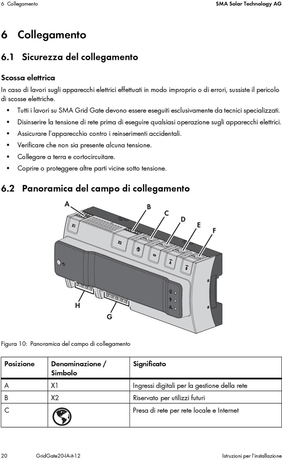 Tutti i lavori su SMA Grid Gate devono essere eseguiti esclusivamente da tecnici specializzati. Disinserire la tensione di rete prima di eseguire qualsiasi operazione sugli apparecchi elettrici.