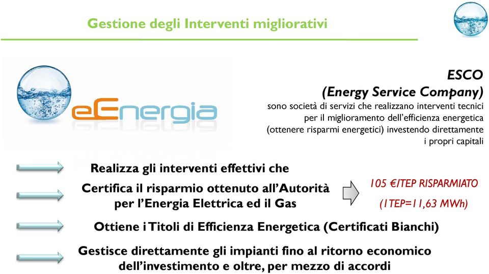 effettivi che Certifica il risparmio i ottenuto t all Autorità per l Energia Elettrica ed il Gas 105 /TEP RISPARMIATO (1TEP=11,63 MWh) Ottiene i