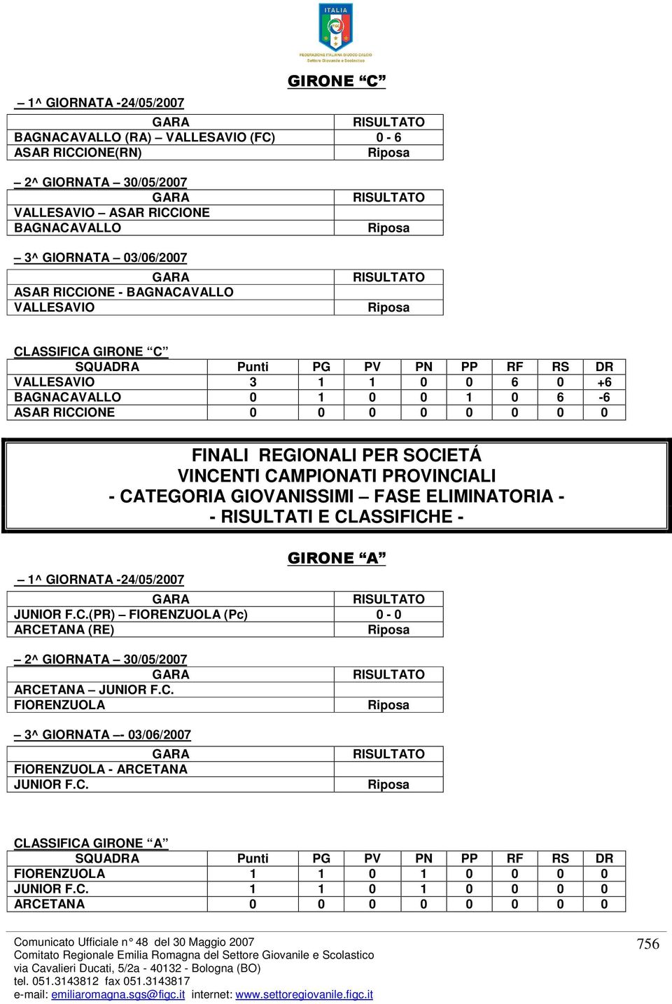 SOCIETÁ VINCENTI CAMPIONATI PROVINCIALI - CATEGORIA GIOVANISSIMI FASE ELIMINATORIA - - RISULTATI E CLASSIFICHE - JUNIOR F.C.(PR) FIORENZUOLA (Pc) 0-0 ARCETANA (RE) 2^ GIORNATA 30/05/2007 ARCETANA JUNIOR F.