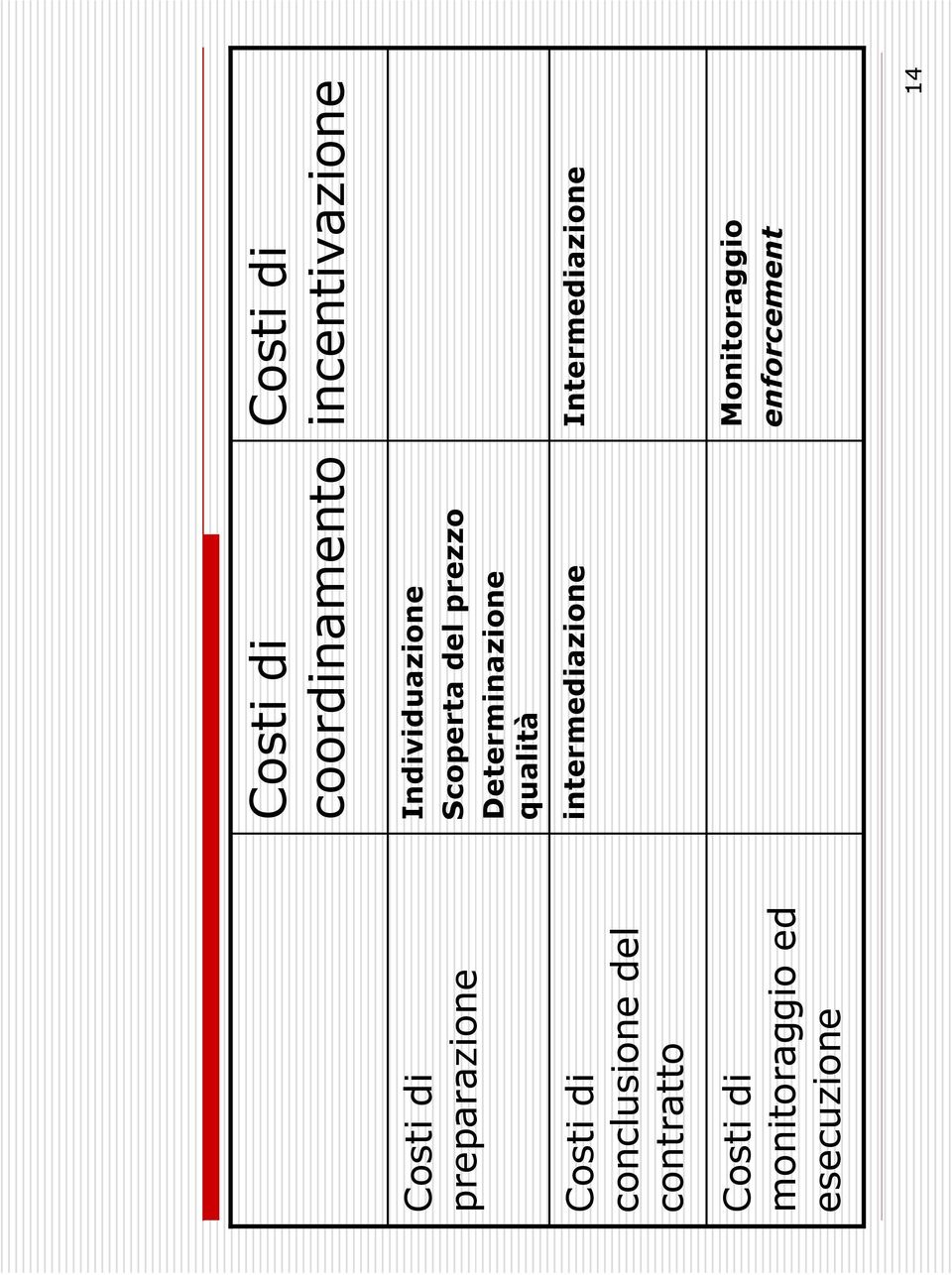 Individuazione Scoperta del prezzo Determinazione qualità