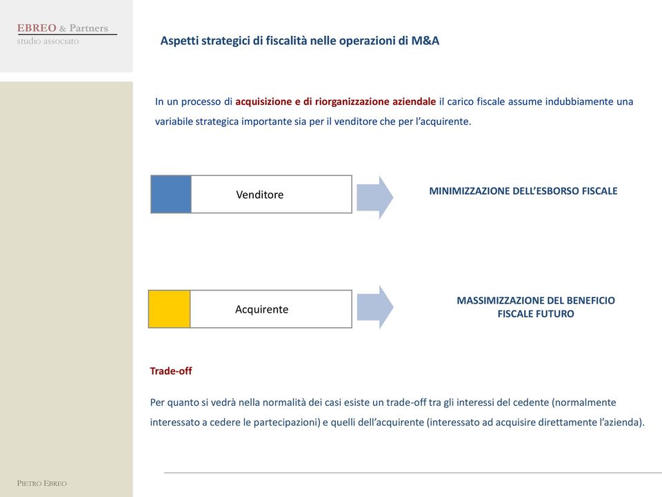 Venditore MINIMIZZAZIONE DELL ESBORSO FISCALE Acquirente MASSIMIZZAZIONE DEL BENEFICIO FISCALE FUTURO Trade-off Per quanto si vedrà nella