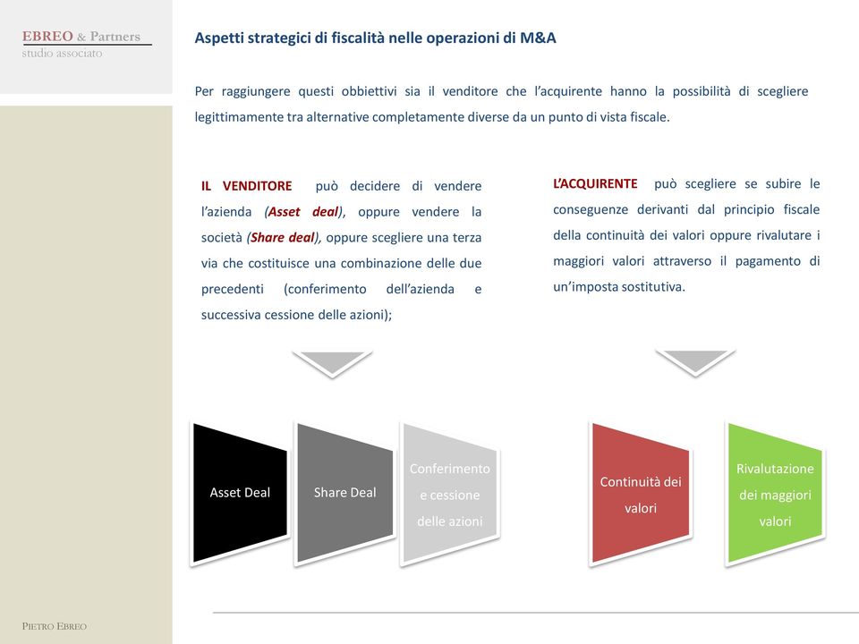 IL VENDITORE può decidere di vendere l azienda (Asset deal), oppure vendere la società (Share deal), oppure scegliere una terza via che costituisce una combinazione delle due precedenti (conferimento