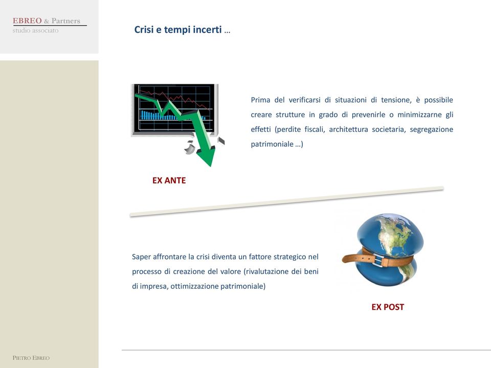 societaria, segregazione patrimoniale ) EX ANTE Saper affrontare la crisi diventa un fattore