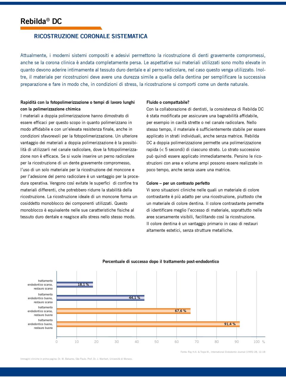 Inoltre, il materiale per ricostruzioni deve avere una durezza simile a quella della dentina per semplificare la successiva preparazione e fare in modo che, in condizioni di stress, la ricostruzione