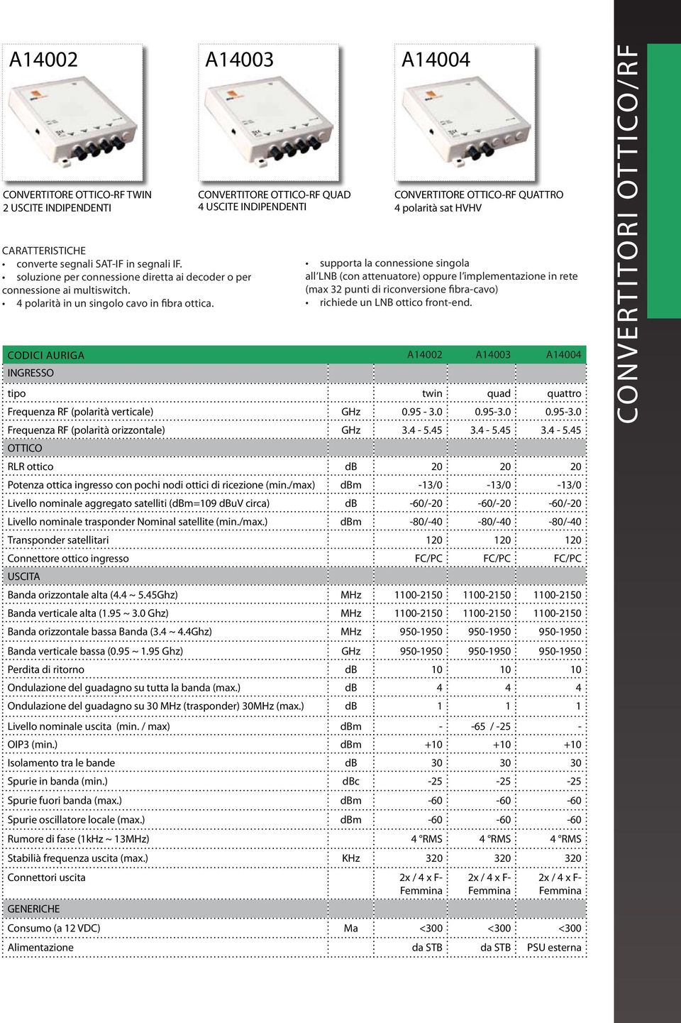 CONVERTITORE OTTICO-RF QUAD 4 USCITE INDIPENDENTI A14004 supporta la connessione singola all LNB (con attenuatore) oppure l implementazione in rete (max 32 punti di riconversione fibra-cavo) richiede