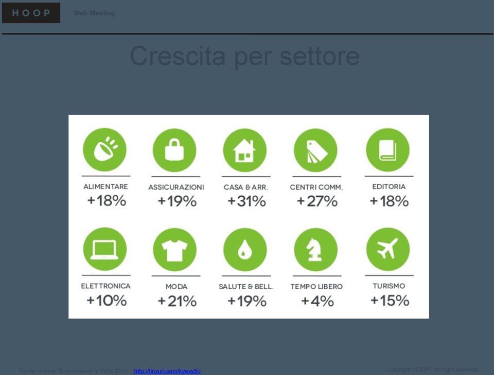 "E-commerce in Italia