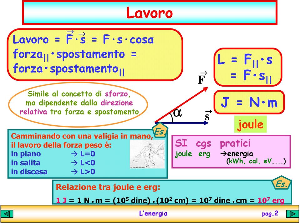 Camminando con una valigia in mano, il lavoro della forza peso è: in piano L=0 in salita L<0 in discesa L>0