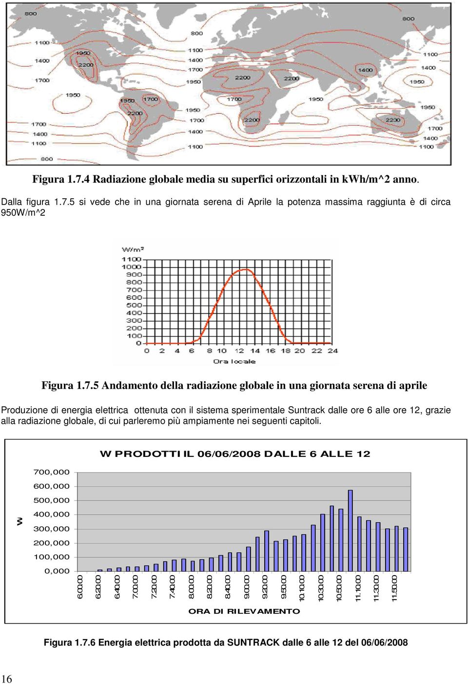 globale, di cui parleremo più ampiamente nei seguenti capitoli. W PRODOTTI IL 06/06/2008 DALLE 6 ALLE 12 700,000 600,000 500,000 W 400,000 300,000 200,000 100,000 0,000 6.00.00 6.20.00 6.40.00 7.00.00 7.20.00 7.40.00 8.