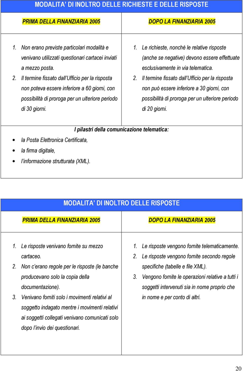 Il termine fissato dall Ufficio per la risposta non poteva essere inferiore a 60 giorni, con possibilità di proroga per un ulteriore periodo di 30 giorni. 1.