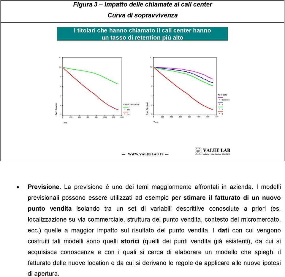 IT --- Marketing Sales Retailing SOLUTIONS Previsione. La previsione è uno dei temi maggiormente affrontati in azienda.