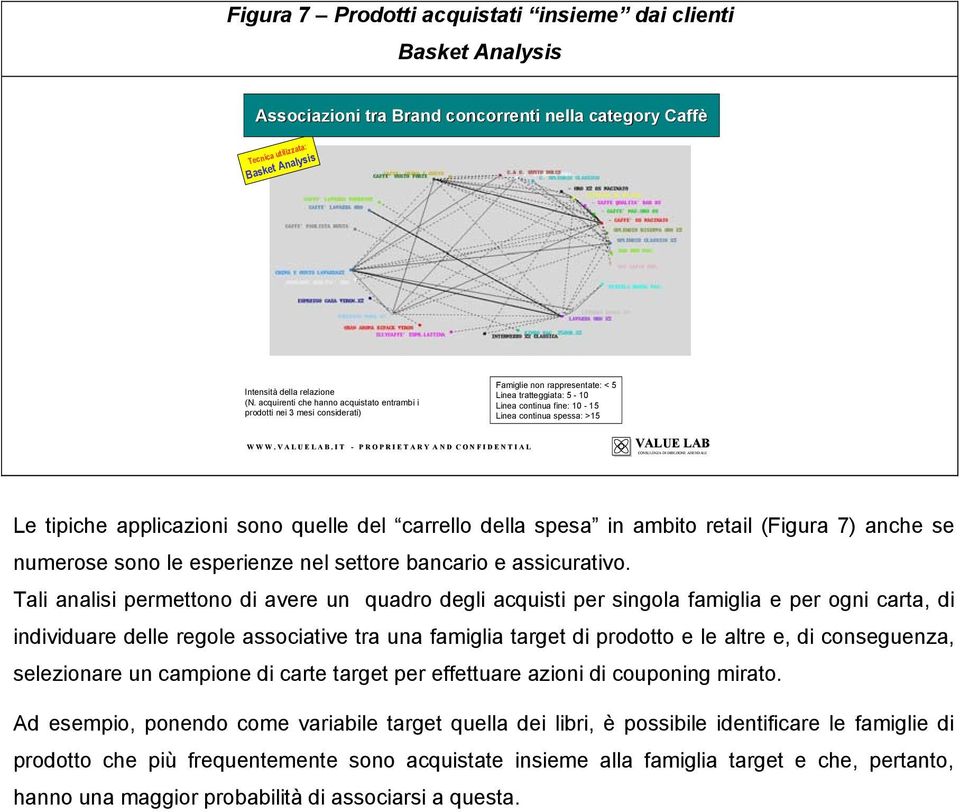 acquirenti che hanno acquistato entrambi i prodotti nei 3 mesi considerati) Famiglie non rappresentate: < 5 Linea tratteggiata: 5-10 Linea continua fine: 10-15 Linea continua spessa: >15 W W W.