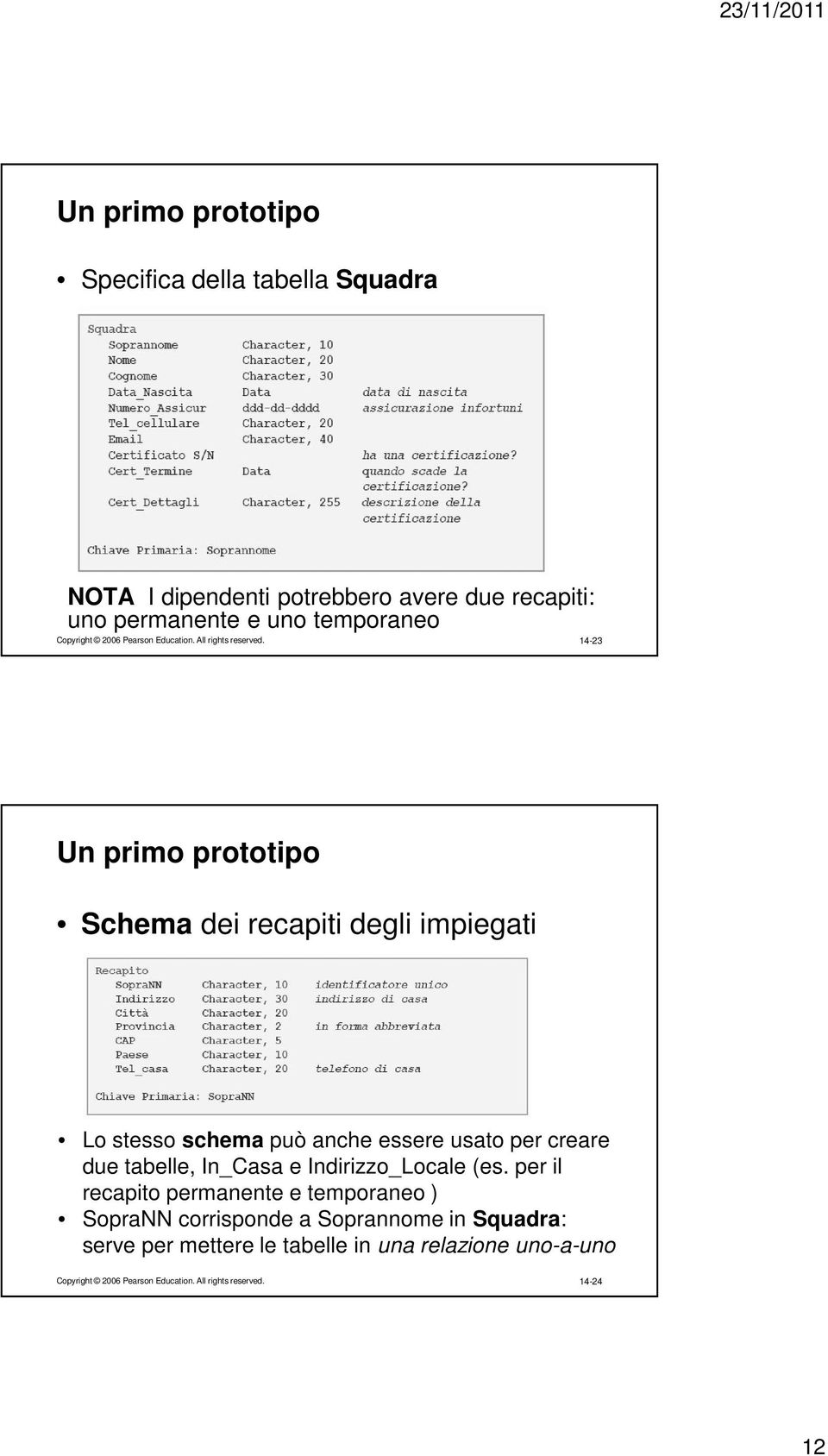 14-23 Un primo prototipo Schema dei recapiti degli impiegati Lo stesso schema può anche essere usato per creare due tabelle, In_Casa e
