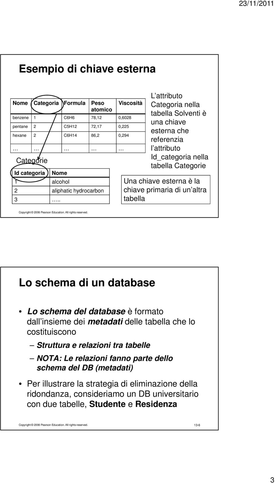 . L attributo Categoria nella tabella Solventi è una chiave esterna che referenzia l attributo Id_categoria nella tabella Categorie Una chiave esterna è la chiave primaria di un altra tabella