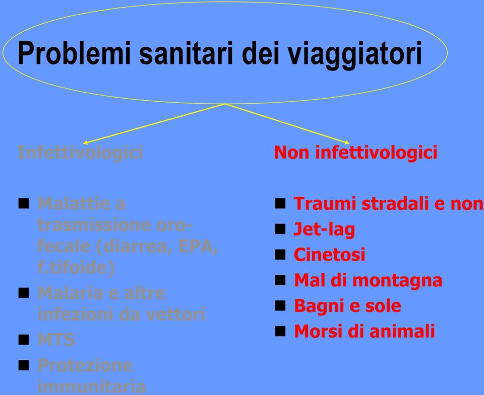 tifoide) Malaria e altre infezioni da vettori MTS Protezione