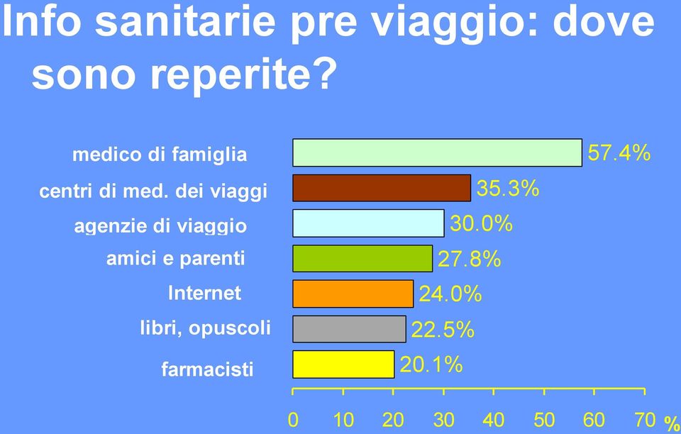 dei viaggi agenzie di viaggio amici e parenti Internet