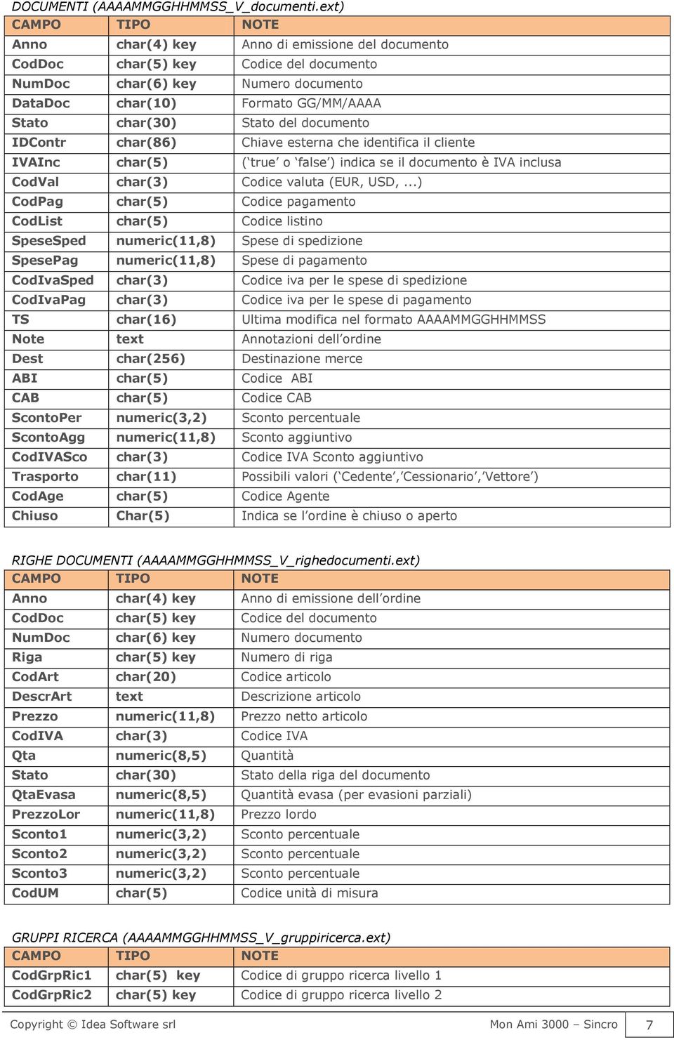 documento IDContr char(86) Chiave esterna che identifica il cliente IVAInc char(5) ( true o false ) indica se il documento è IVA inclusa CodVal char(3) Codice valuta (EUR, USD,.