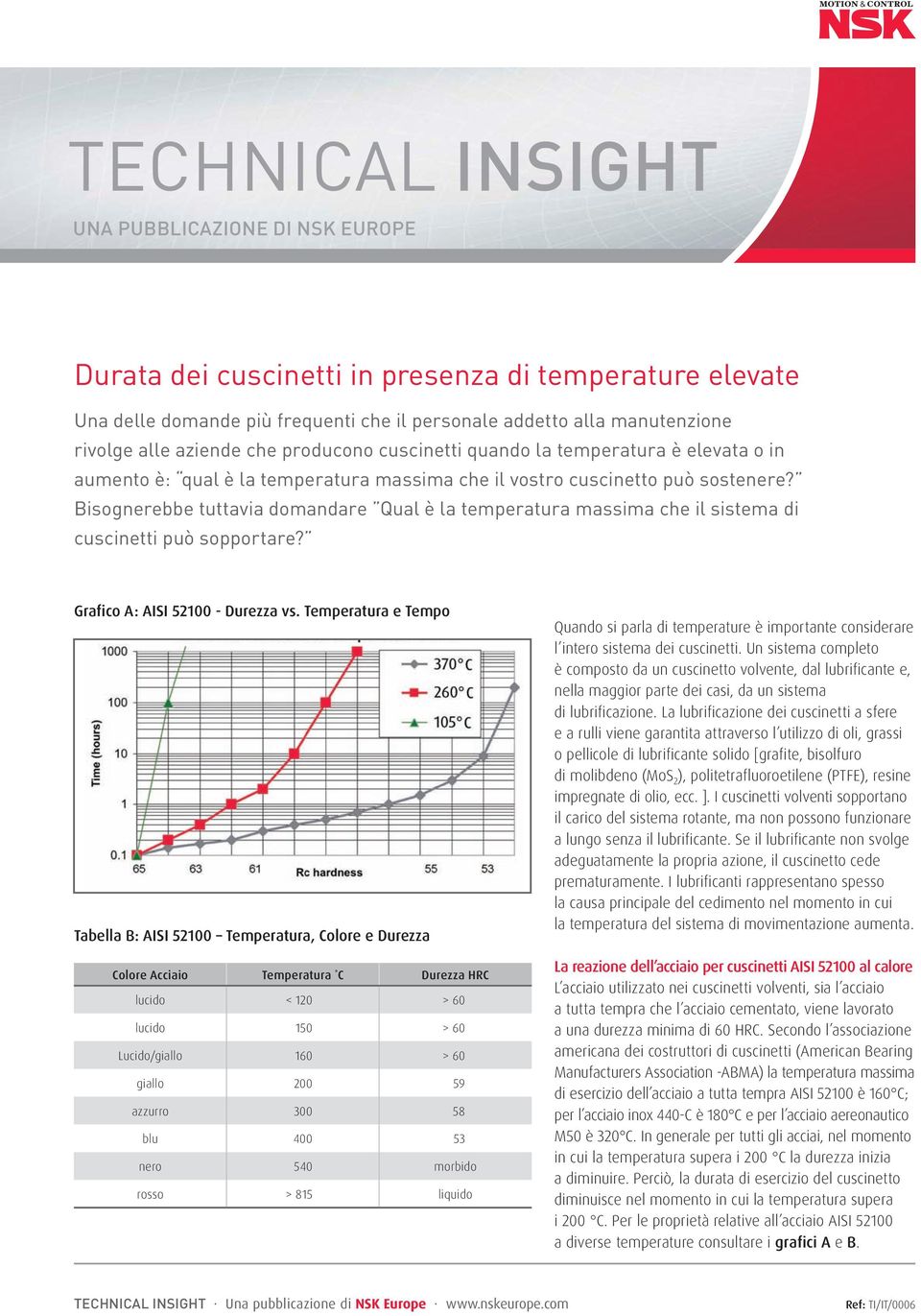 Bisognerebbe tuttavia domandare Qual è la temperatura massima che il sistema di cuscinetti può sopportare? Grafico A: AISI 52100 - Durezza vs.