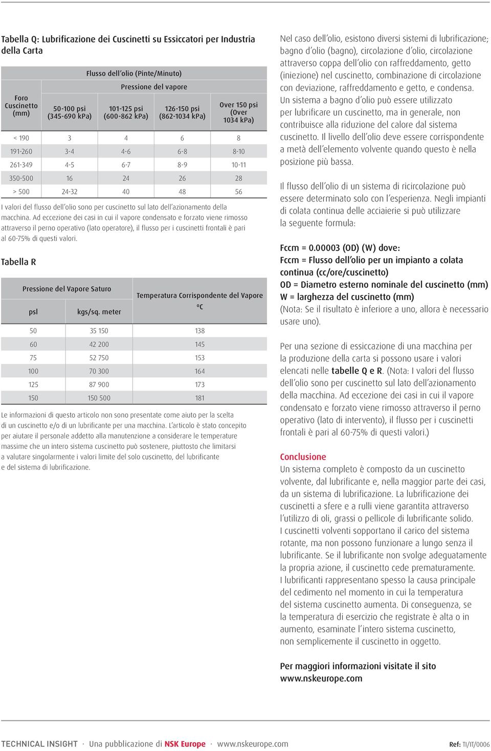 500 181 ºC Over 150 psi (Over 1034 kpa) < 190 3 4 6 8 191-260 3-4 4-6 6-8 8-10 261-349 4-5 6-7 8-9 10-11 350-500 16 24 26 28 > 500 24-32 40 48 56 I valori del flusso dell olio sono per cuscinetto sul