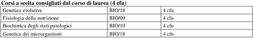 nutrizione BIO/09 4 cfu Biochimica degli stati