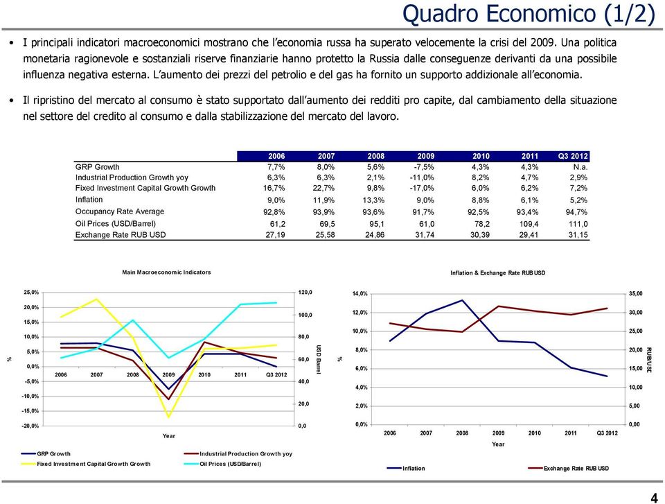 L aumento dei prezzi del petrolio e del gas ha fornito un supporto addizionale all economia.