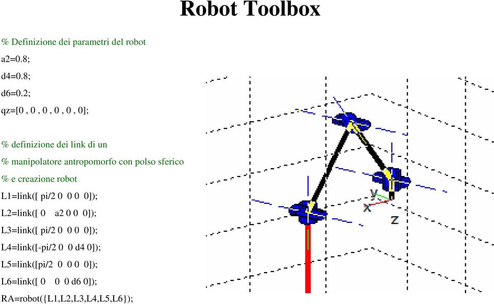 sferico % e creazione robot L1=link([ pi/2 0 0 0 0]); L2=link([ 0 a2 0 0 0]); L3=link([ pi/2