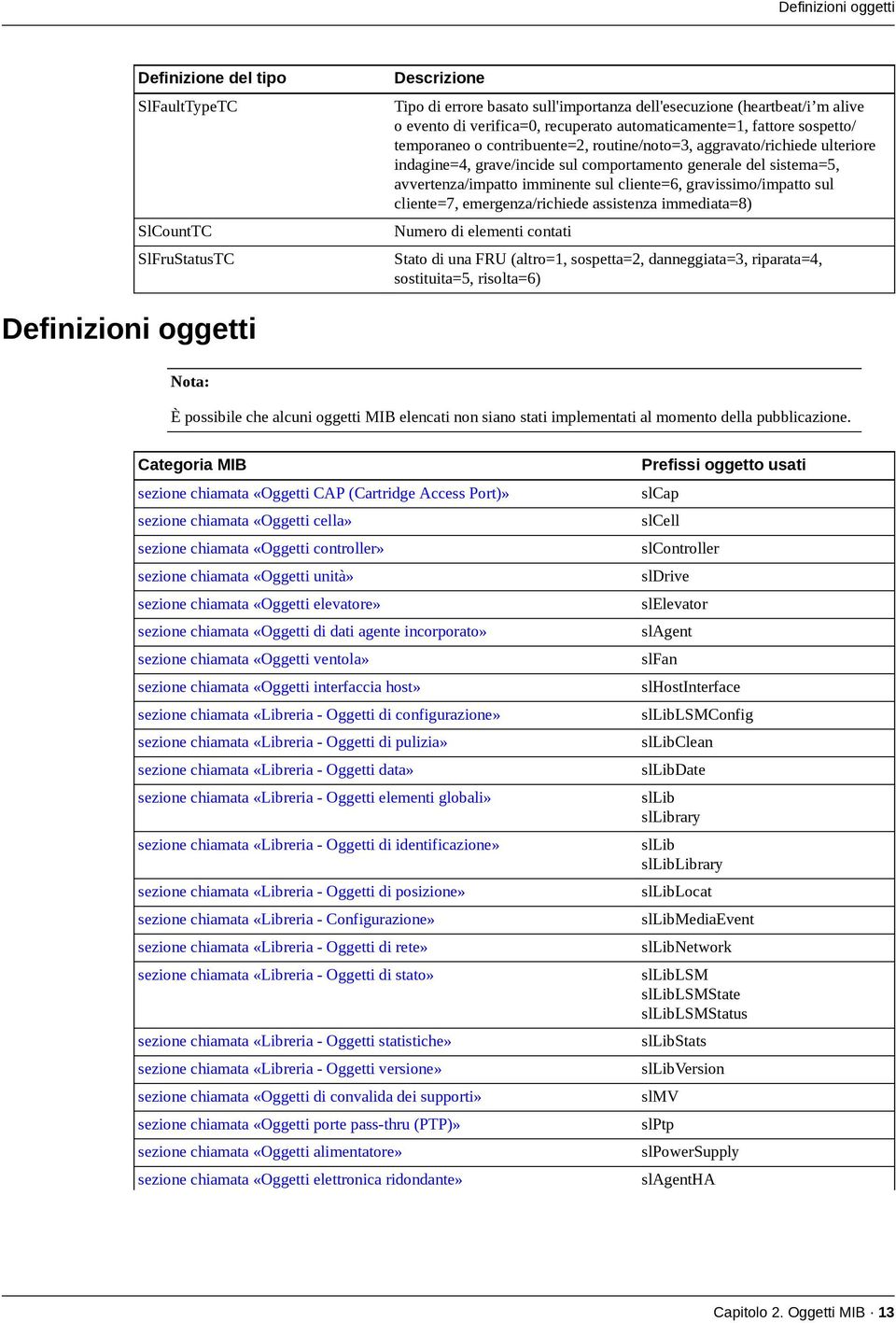 imminente sul cliente=6, gravissimo/impatto sul cliente=7, emergenza/richiede assistenza immediata=8) Numero di elementi contati Stato di una FRU (altro=1, sospetta=2, danneggiata=3, riparata=4,