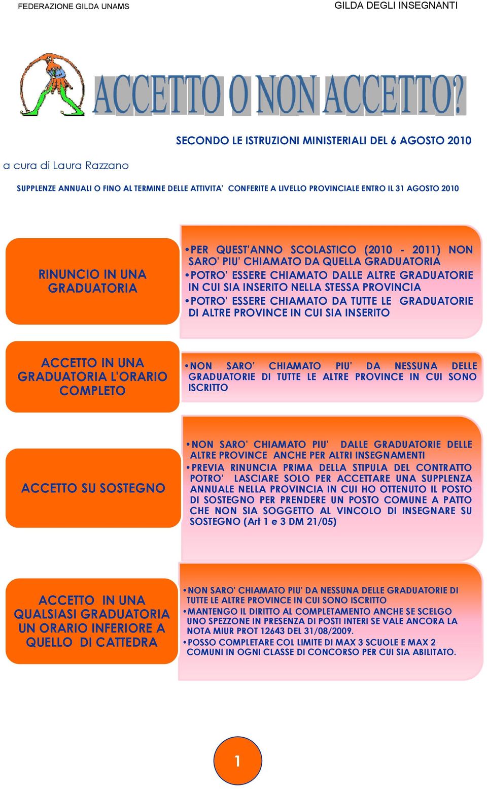 CHIAMATO DA TUTTE LE GRADUATORIE DI ALTRE PROVINCE IN CUI SIA INSERITO ACCETTO IN UNA GRADUATORIA L'ORARIO COMPLETO NON SARO' CHIAMATO PIU' DA NESSUNA DELLE GRADUATORIE DI TUTTE LE ALTRE PROVINCE IN