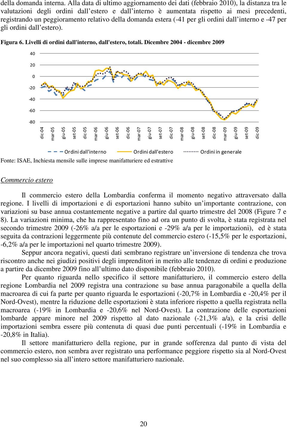 peggioramento relativo della domanda estera (-41 per gli ordini dall interno e -47 per gli ordini dall estero). Figura 6. Livelli di ordini dall'interno, dall'estero, totali.