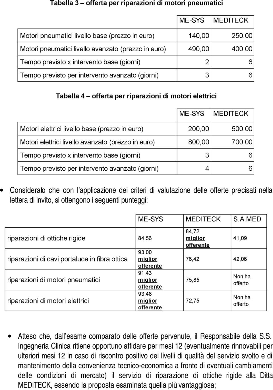 (prezzo in euro) 200,00 500,00 Motori elettrici livello avanzato (prezzo in euro) 800,00 700,00 Tempo previsto x intervento base (giorni) 3 6 Tempo previsto per intervento avanzato (giorni) 4 6