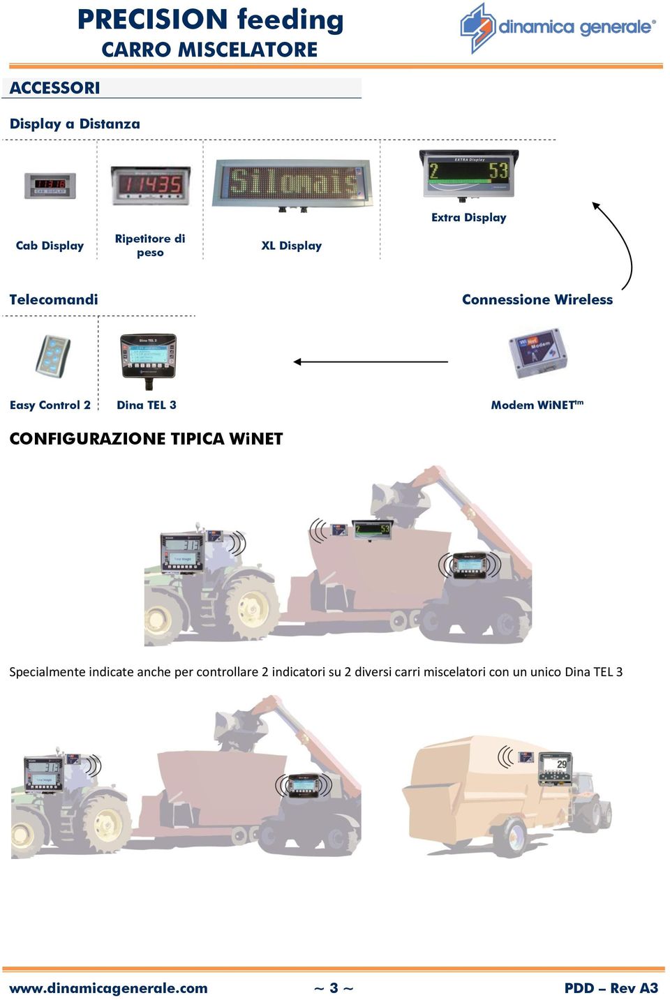 CONFIGURAZIONE TIPICA WiNET Specialmente indicate anche per controllare 2 indicatori su 2