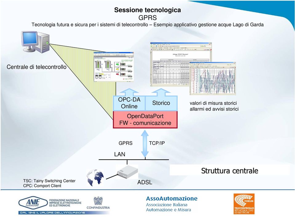 storici OpenDataPort FW - comunicazione TCP/IP LAN