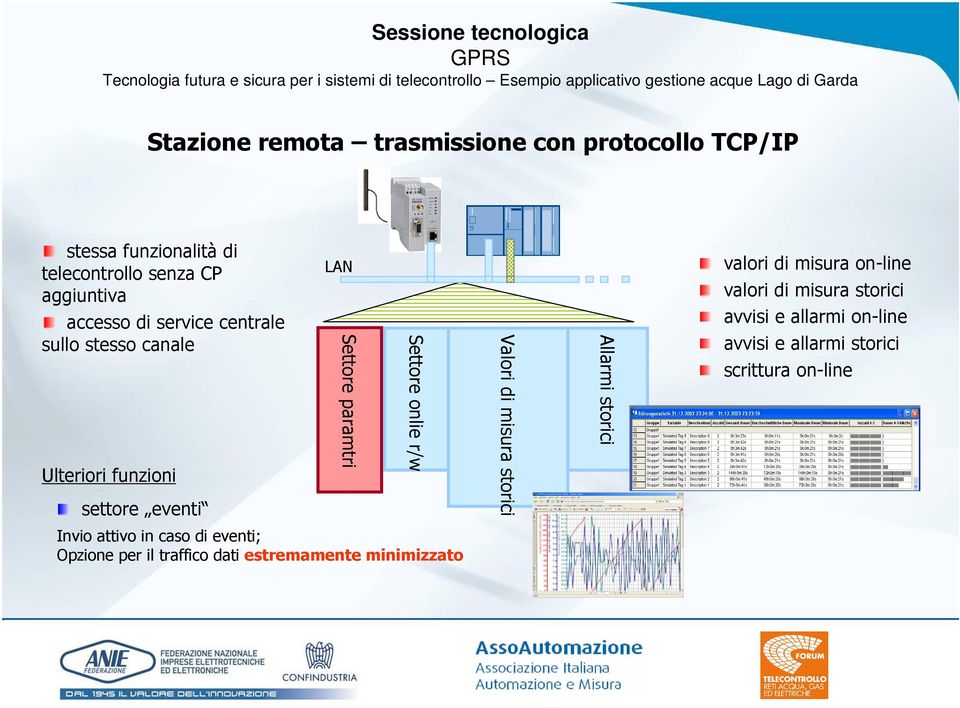 di misura storici Allarmi storici valori di misura on-line valori di misura storici avvisi e allarmi on-line avvisi e