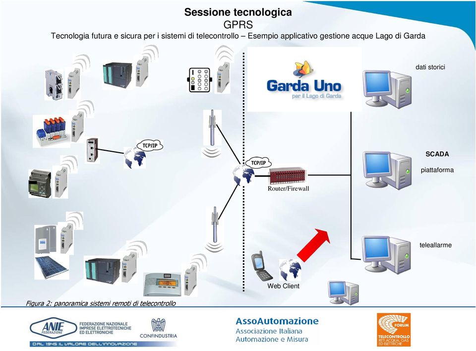 Figura 2: panoramica sistemi