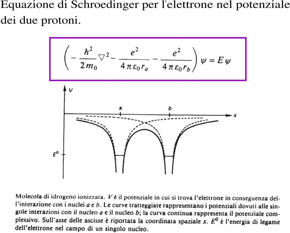 l elettrone nel