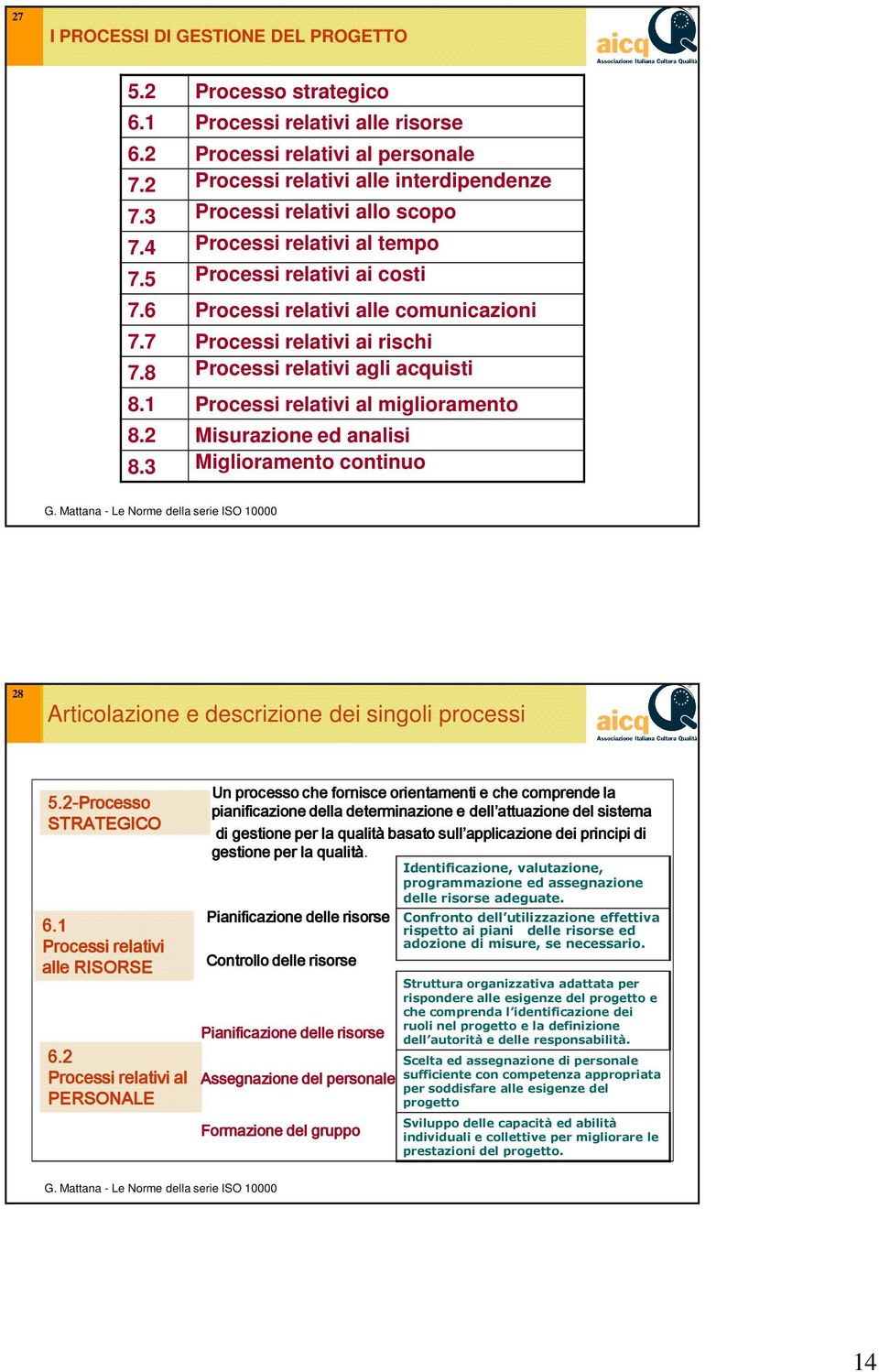 8 Processi relativi agli acquisti 8.1 Processi relativi al miglioramento 8.2 Misurazione ed analisi 8.3 Miglioramento continuo 28 Articolazione e descrizione dei singoli processi 5.