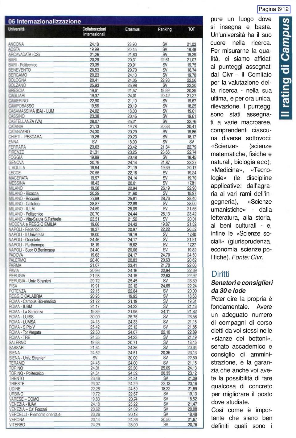 I punteggi sono stati assegnati a varie macroaree, comprendenti ciascuna diverse sottovoci: «Scienze» (scienze matematiche, fisiche e naturali, biologia ecc); «Medicina», «Tecnologie» (le discipline