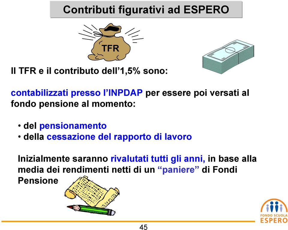 del pensionamento della cessazione del rapporto di lavoro Inizialmente saranno