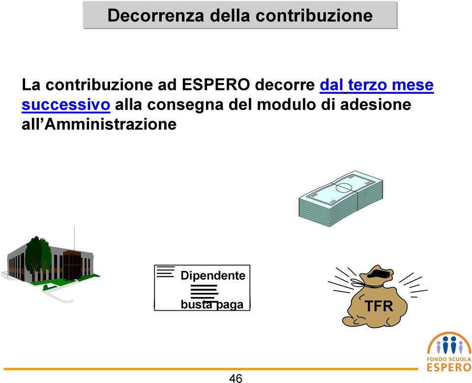 mese successivo alla consegna del modulo di