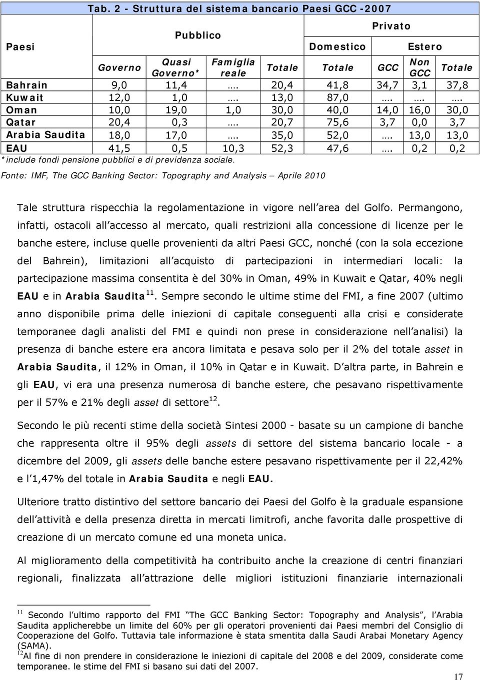 13,0 13,0 EAU 41,5 0,5 10,3 52,3 47,6. 0,2 0,2 *include fondi pensione pubblici e di previdenza sociale.