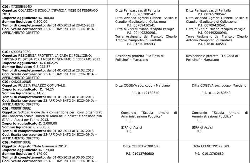 IMPEGNO DI SPESA PER I MESI DI GENNAIO E FEBBRAIO 2013. Importo aggiudicato:. 6.062,25 Somme liquidate: 5.022,37 Tempi di completamento: dal 01-01-2013 al 28.02.2013 CIG: XAD0810985 Oggetto: PULIZIA PALAZZO COMUNALE.