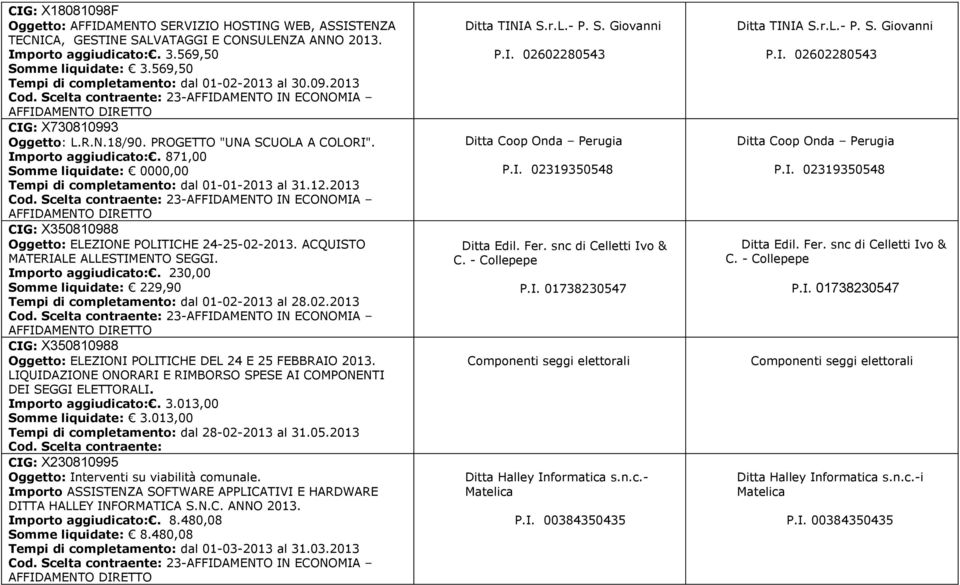 871,00 Somme liquidate: 0000,00 Tempi di completamento: dal 01-01-2013 al 31.12.2013 CIG: X350810988 Oggetto: ELEZIONE POLITICHE 24-25-02-2013. ACQUISTO MATERIALE ALLESTIMENTO SEGGI.