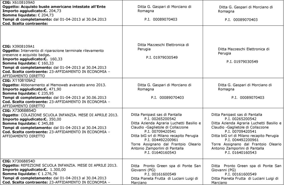 Importo aggiudicato:. 160,33 Somme liquidate: 160,33 Tempi di completamento: dal 01-04-2013 al 30.04.2013 CIG: X1108109A2 Oggetto: Abbonamento al Memoweb avanzato anno 2013. Importo aggiudicato:.